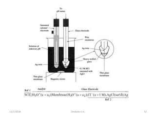 11/1/2018 Deokate U.A. 32
Glass Membrane Electrode
 