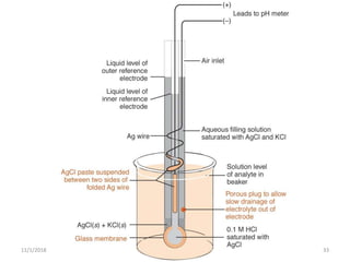 11/1/2018 Deokate U.A. 33
 