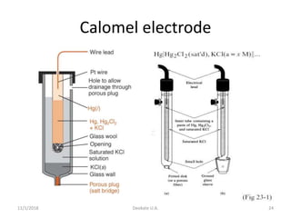 11/1/2018 Deokate U.A. 24
Calomel electrode
 
