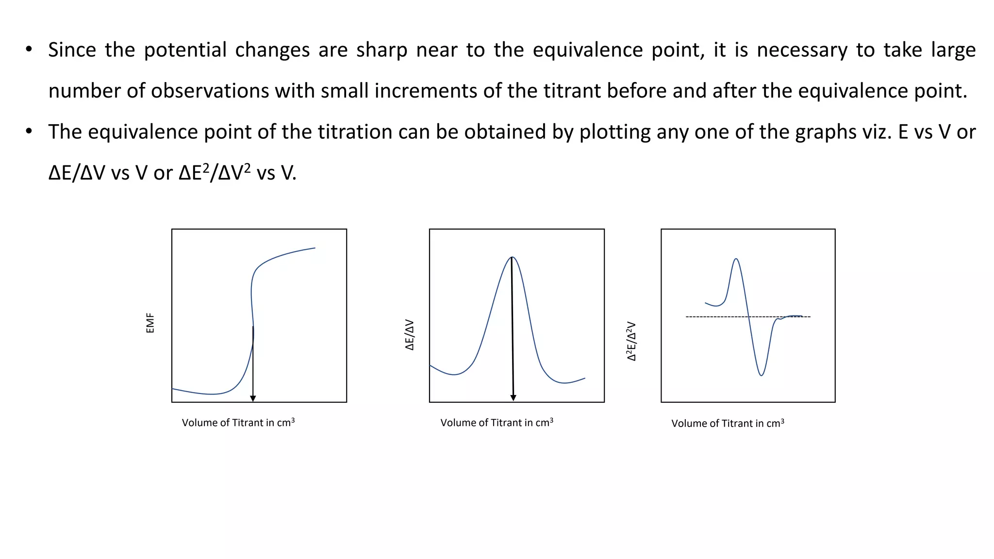 • Since the potential changes are sharp near to the equivalence point, it is necessary to take large
number of observations with small increments of the titrant before and after the equivalence point.
• The equivalence point of the titration can be obtained by plotting any one of the graphs viz. E vs V or
ΔE/ΔV vs V or ΔE2/ΔV2 vs V.
------------------------------------
EMF
Volume of Titrant in cm3
ΔE/ΔV
Volume of Titrant in cm3
Δ
2
E/Δ
2
V
Volume of Titrant in cm3
 