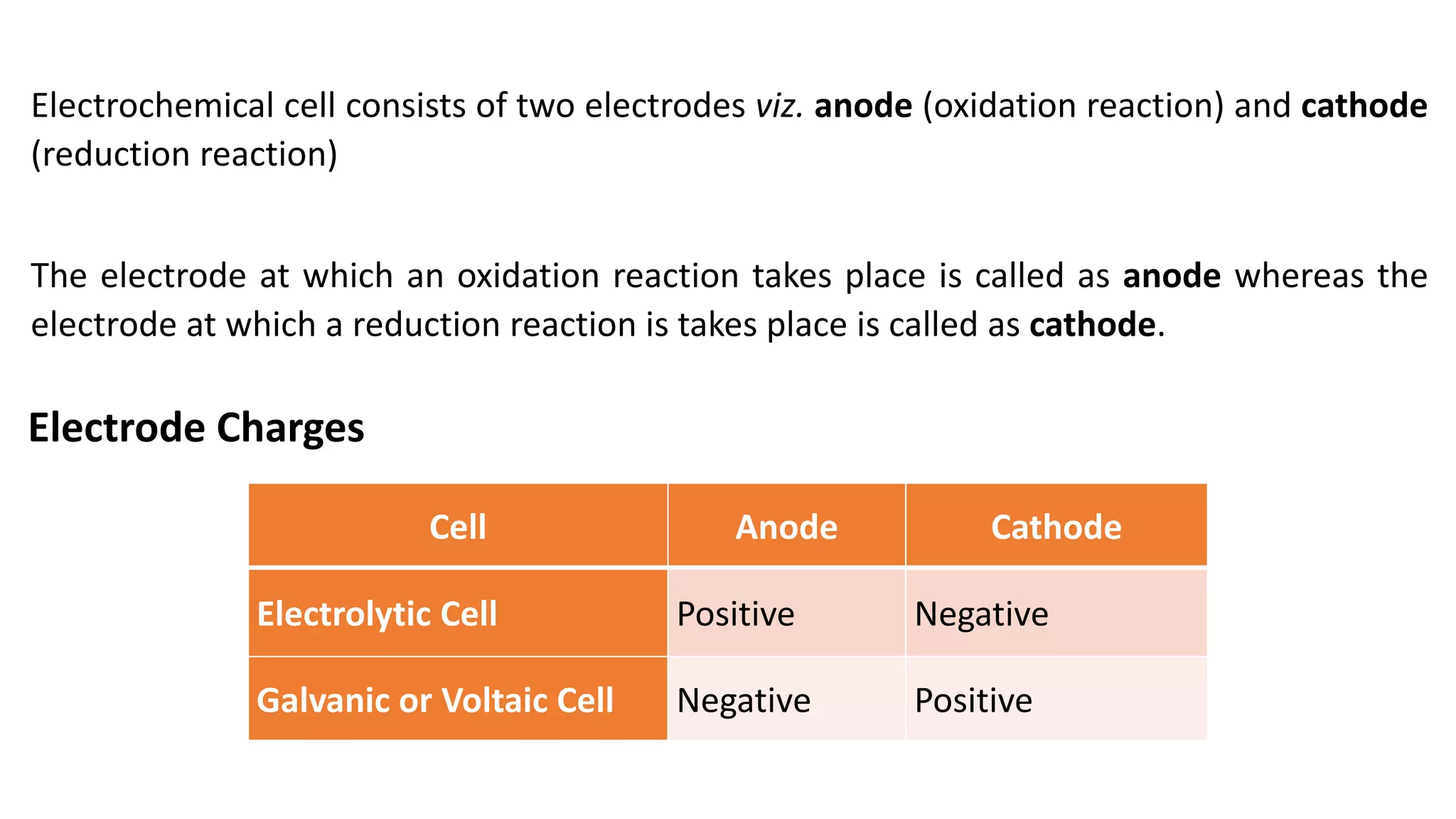 Electrochemical cell consists of two electrodes viz. anode (oxidation reaction) and cathode
(reduction reaction)
The electrode at which an oxidation reaction takes place is called as anode whereas the
electrode at which a reduction reaction is takes place is called as cathode.
Electrode Charges
Cell Anode Cathode
Electrolytic Cell Positive Negative
Galvanic or Voltaic Cell Negative Positive
 