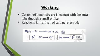 Working
• Content of inner tube are in contact with the outer
tube through a small orifice
• Reactions for half cell of calomel electrode
 