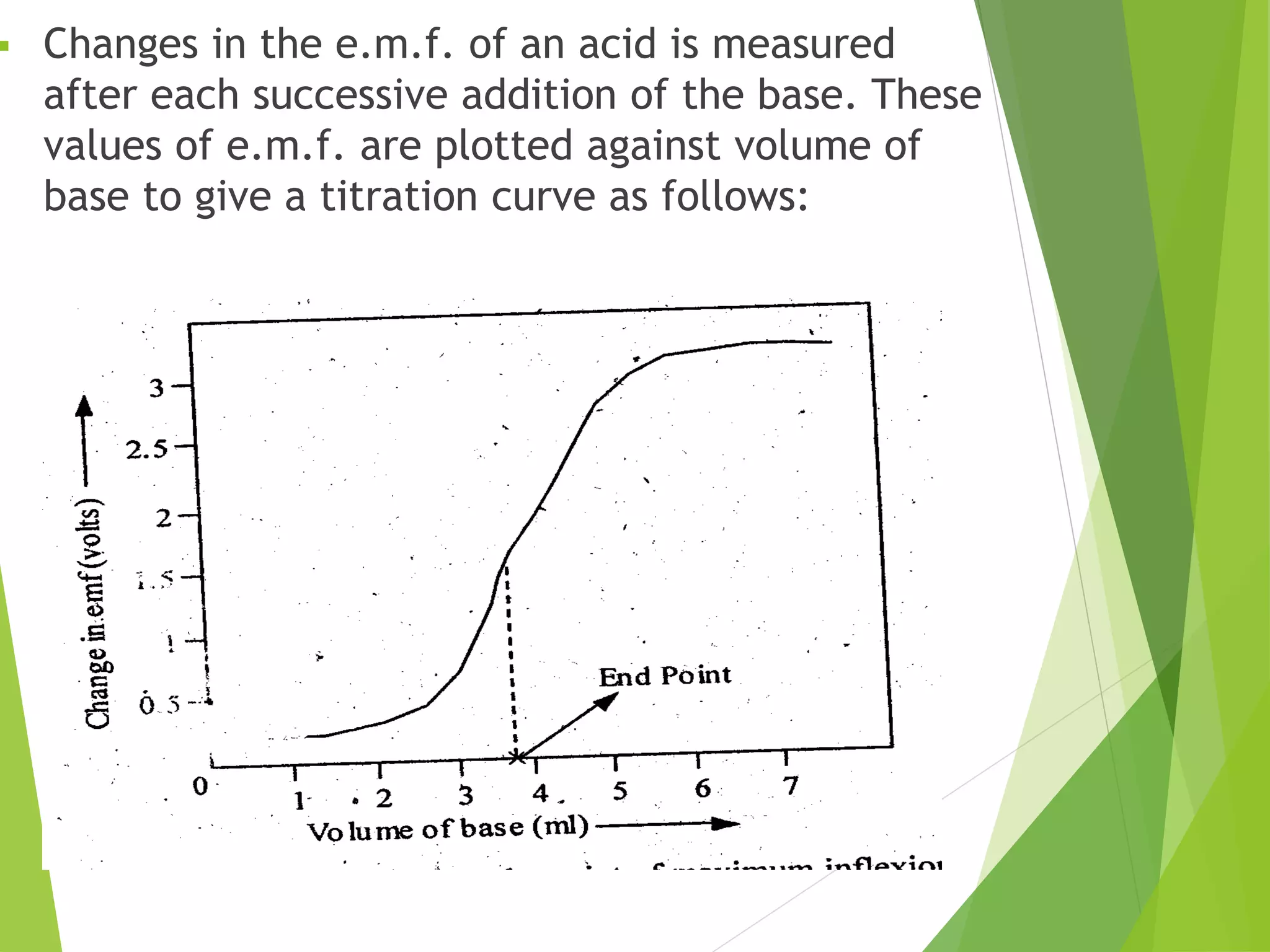 Potentiometry1 for mpharm ist sem notes
