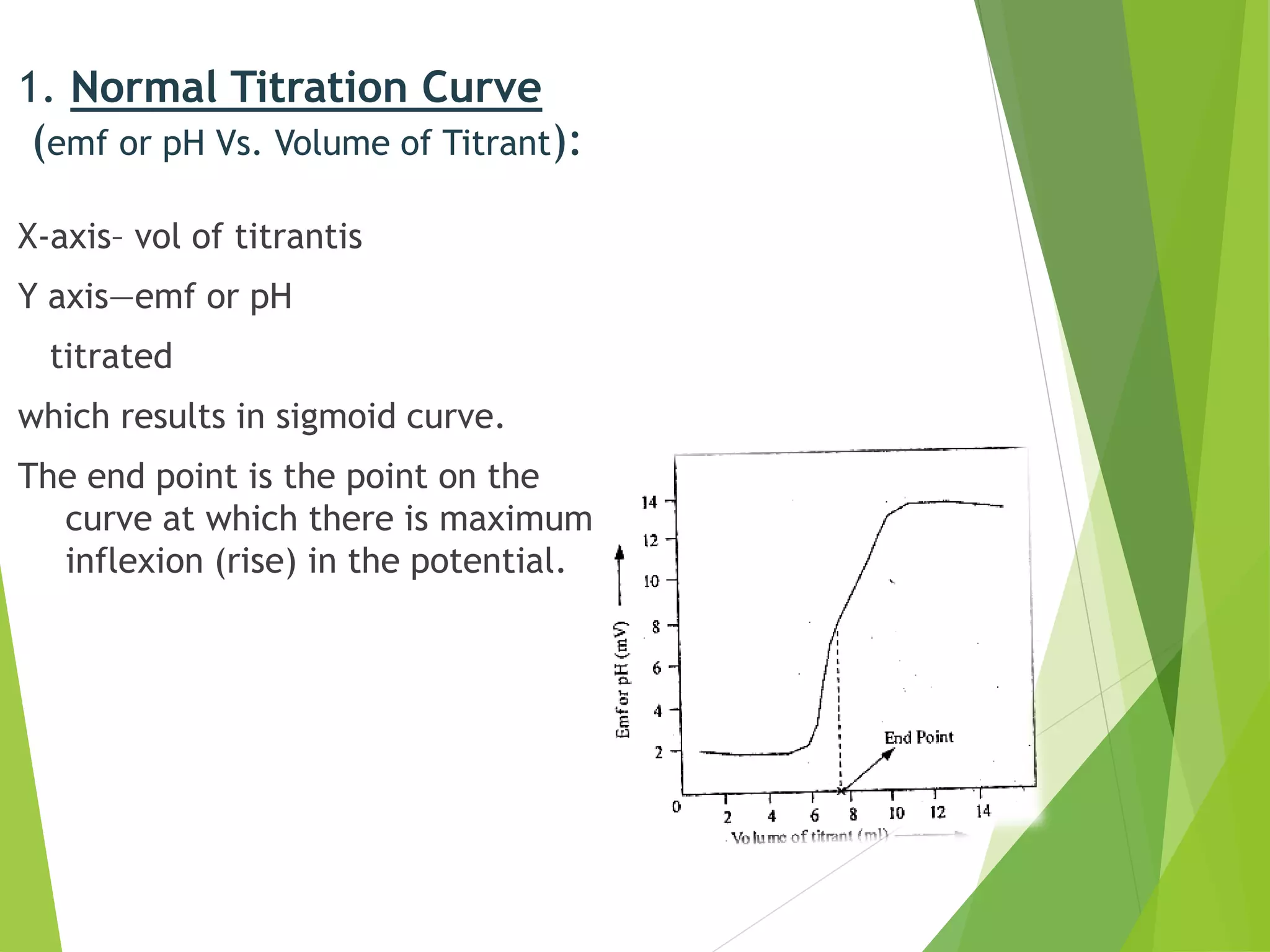 Potentiometry1 for mpharm ist sem notes