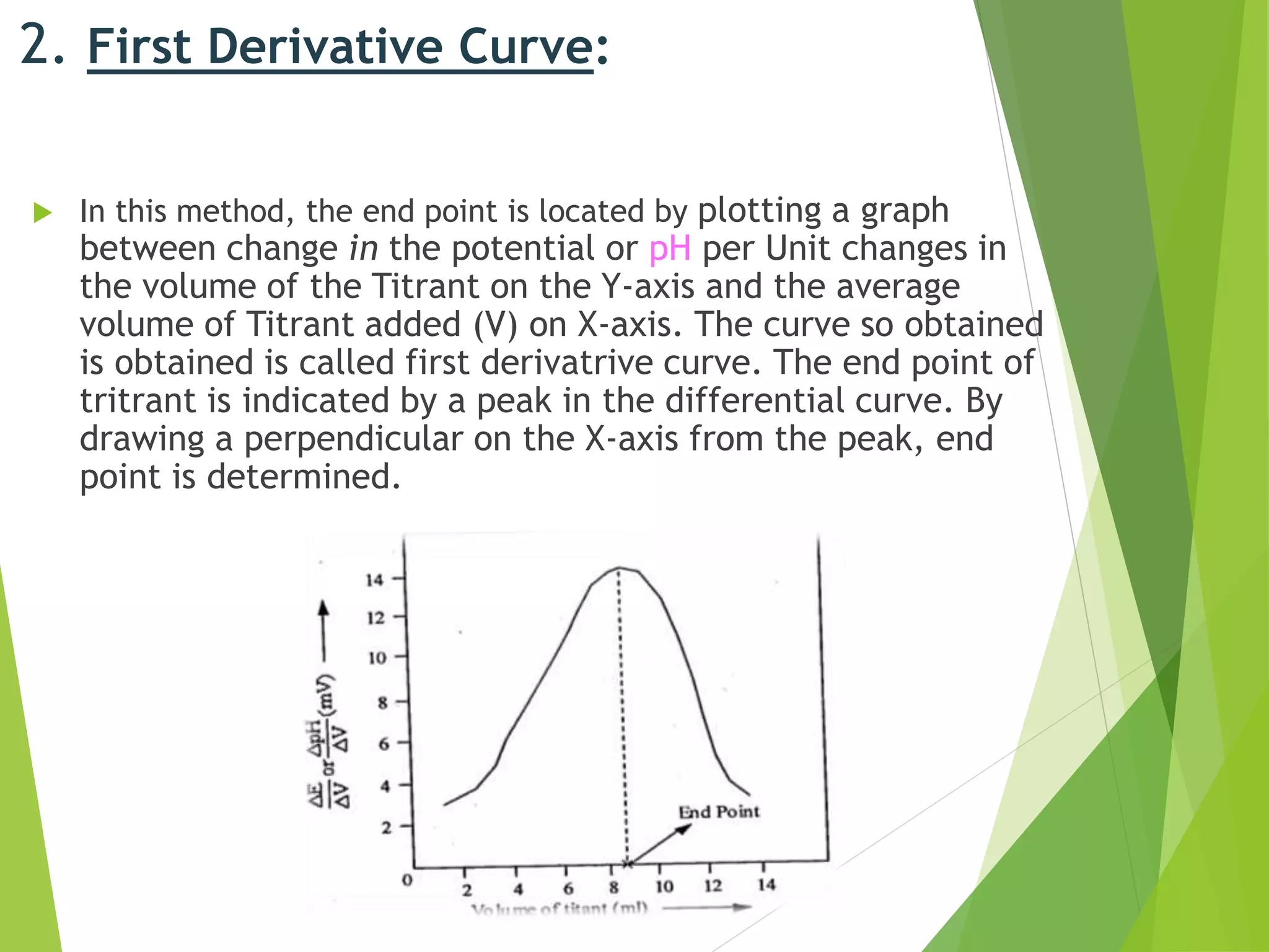 Potentiometry1 for mpharm ist sem notes