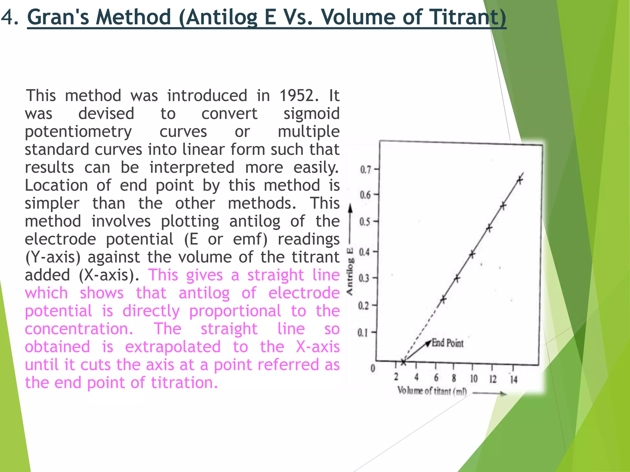 Potentiometry1 for mpharm ist sem notes
