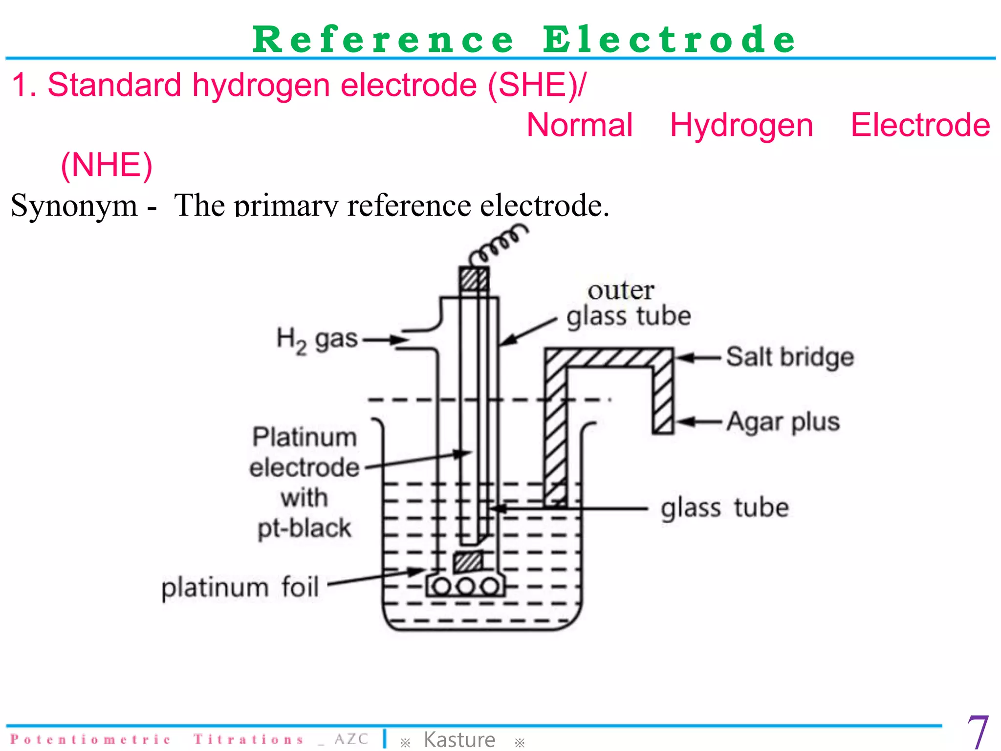 Potentiometry_ Pharmaceutical Analysis.pptx