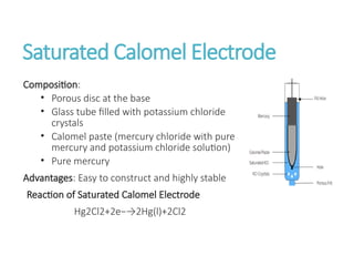 Analytical Determination by Potentiometric Methods | PPTX