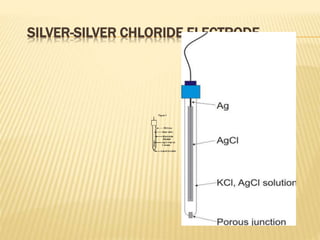 SILVER-SILVER CHLORIDE ELECTRODE
 