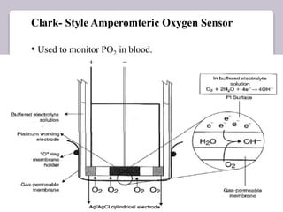 Clark- Style Amperomteric Oxygen Sensor
• Used to monitor PO2 in blood.
 