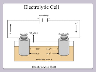 Electrolytic Cell
 