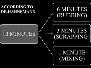 10 MINUTES
6 MINUTES
(RUBBING)
3 MINUTES
(SCRAPPING)
1 MINUTE
(MIXING)
ACCORDING TO
DR.HAHNEMANN
 