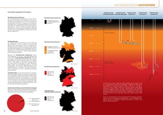 NUTZUNGSTIEFEN GEOTHERMIE

     Potenziale der geologischen Formationen
                                                                                                                                             Erdwärmesonde
                                                                                                                                               Erdwärmesonde   Erdwärmesonde
                                                                                                                                                                   Koaxial     Hydrothermale
                                                                                                                                                                               Hydrothermal               Petrothermale
                                                                                                                                                                                                          Petrothermal          Hydrothermale
                                                                                                                                                                                                                                Störungszonen
                                                                                                                                            (mit(Wärmepumpe) (ohne Wärmepumpe)
                                                                                                                                                 Wärmepumpe)   Erdwärmesonde    Geothermie                 Geothermie            Geothermie

     Oberflächennahe Geothermie                                    Oberflächennahe Geothermie
     Die oberflächennahe Geothermie nutzt die Ener-
     gie, die in Erdschichten bis 400 Meter Tiefe oder im                                                               0m          10 °c
                                                                        mit Wärmepumpen
     Grundwasser gespeichert ist. Die hier herrschenden                 für Wärmegewinnung
     Temperaturen von 8 bis 12 °C lassen sich mit Hilfe von             geeignet
     Wärmepumpen, Erdwärmekollektoren oder Erdwär-
     mesonden zur Bereitstellung von Raumheizung und
     Warmwasser nutzen. Zunehmend werden Wärme-
                                                                                                                     1.000 m    40-60 °c
     pumpen auch zur Kühlung von Gebäuden verwendet
     und die überschüssige Wärme in der Erde für den
     Winter gespeichert.
                                                                                                                                              Wärmeerzeugung

                                                                                                                     2.000 m    60-80 °c



     Tiefengeothermie                                              Hydrothermale Geothermie
     Als Tiefengeothermie bezeichnet man die Nutzung                                                                 3.000 m   100-130 °c
     der Erdwärme in Tiefen zwischen 400 und 6.000
     Metern. Die Temperaturen sind im Vergleich zur
     oberflächennahen Geothermie weitaus höher. Neben                   geeignet für Strom-
     der Wärmeversorgung ist die Tiefengeothermie des-                  und Wärmegewinnung
     halb auch für die Stromerzeugung nutzbar. Ab einer
     Temperatur von etwa 90 °C ist eine wirtschaftliche                 vorrangig geeignet
                                                                        für Wärme-                                   4.000 m   130-170 °c
     Stromerzeugung möglich.                                            gewinnung
     Während die hydrothermale Geothermie heißes
     Thermalwasser zur Strom- und Wärmegewinnung
     nutzt, sitzt die petrothermale Geothermie „auf dem
     Trockenen“. Aus diesem Grund wird unter hohem                                                                   5.000 m   160-190 °c
     Druck Wasser in das trockene Gestein in ca. 2.000 bis
     6.000 m Tiefe gepresst. Hierdurch entstehen Risse                                                                                        Wärme- und
     mit einer Breite von weniger als einem Millimeter.                                                                                       Stromerzeugung
                                                                                                Quelle: TAB (2003)
     Diese werden als Transportweg genutzt, um kalte
     Flüssigkeiten mit Hilfe der natürlichen Wärme des                                                               6.000 m   190-220 °c
                                                                   Petrothermale Geothermie
     heißen Gesteins zu erhitzen. Die hohen Tempera-
     turen können dann zur Strom- und Wärmeerzeugung
     genutzt werden.
                                                                        geeignet für
     Tiefenstörungen sind natürliche Risse im Erdreich.                 Strom- und
     Diese Bruchzonen haben ein höheres Leitvermögen                    Wärme-                                       7.000 m über 220 °c




                                                                                                                                                                                                                                 ng
     von Flüssigkeiten als das benachbarte Gestein. Auf-                gewinnung




                                                                                                                                                                                                                                   ru
     steigendes Thermalwasser konzentriert sich deshalb




                                                                                                                                                                                                                               stö
     auf diese Bruchzonen, so dass Wärme in geringere




                                                                                                                                                                                                                           fen
     Tiefen transportiert wird. Dies macht Tiefenstörungen




                                                                                                                                                                                                                          Tie
     für eine geothermische Nutzung interessant. Stö-
     rungszonen werden bisher in Deutschland noch nicht
     für die Erdwärmegewinnung genutzt.                                                                                                     Je tiefer man in das Innere der Erde vordringt, desto wärmer wird
                                                                                                                                            es. In Deutschland nimmt die Temperatur im Mittel um etwa 30 °C
                                                                                                                                            pro Kilometer zu. Das heißt, dass in 1.000 m Tiefe 40 °C, in 2.000 m
     Geothermische Ressourcen für die Stromerzeugung                                            Quelle: TAB (2003)
                                                                                                                                            Tiefe 70 °C und in 3.000 m Tiefe 100 °C erreicht werden. Diese Werte
     Selbst das Potenzial der kleinsten Ressource (hydro-                                                                                   schwanken regional jedoch oft stark. Abweichungen vom Standard
     thermale Geothermie) entspricht noch ungefähr dem                                                                                      werden als Wärmeanomalien bezeichnet. Energetisch interessant sind
                                                                   Tiefenstörungen
     Fünffachen des deutschen Jahresstrombedarfs.                  (Hydrothermale Geothermie)                                               besonders Gebiete mit deutlich höheren Temperaturen. Hier steigt
                                                                                                                                            das Thermometer schon in geringer Tiefe auf mehrere hundert Grad
                                                                                                                                            Celsius.

                                                                        geeignet für                                                        Nicht nur die Temperatur ist für die geothermische Nutzung relevant,
                                            1 % Hydrothermale           Strom- und                                                          sondern auch die geologischen Bedingungen. Je nach Bodenbeschaf-
                                                                        Wärme-                                                              fenheit werden verschiedene technische Verfahren zur Strom- und
                                                Geothermie              gewinnung
                                            4 % Störungszonen                                                                               Wärmeerzeugung genutzt.

                                            95 % Petrothermale
                                                 Geothermie



30                                            Quelle: TAB (2003)                                      Quelle: BGR                                                                                                                           31
 