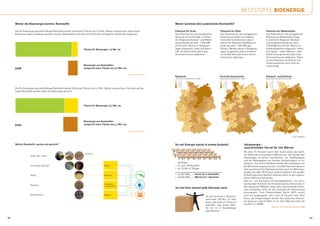 RESTSTOFFE BIOENERGIE

     Woher die Bioenergie kommt: Reststoffe                                                                                           Woher kommen die zusätzlichen Reststoffe?

     Die für Bioenergie genutzte Menge Reststoffe würde heute einer Fläche von 2,6 Mio. Hektar entsprechen, wenn diese                Potenzial für Stroh                               Potenzial für Gülle                                  Potenzial für Waldrestholz
     Biomasse eigens angebaut werden müsste. Dabei bleibt noch fast ein Drittel der verfügbaren Reststoffe ungenutzt.                 Das Potenzial für die energetische                Das Potenzial für die energetische                   Das Potenzial für die energetische
                                                                                                                                      Nutzung von Stroh liegt in mehre-                 Nutzung von Gülle und anderen                        Nutzung von Waldrestholz liegt
                                                                                                                                      ren Regionen Nordost- und Mittel-                 tierischen Exkrementen liegt in                      in mehreren Regionen Nordost-
                                                                                                                                      deutschlands bei über 1.000 kWh                   mehreren Regionen Norddeutsch-                       und Süddeutschlands bei über
                                                                                                                                      pro Person. Wird es in Biogasan-                  lands bei über 1.000 kWh pro                         2.000 kWh pro Person. Wird es in
                                                                    Fläche für Bioenergie: 1,6 Mio. ha                                lagen eingesetzt, ließe sich damit                Person. Werden diese in Biogasan-                    Holzkraftwerken eingesetzt, ließen
                                                                                                                                      z.B. ein Drittel ihres jährlichen                 lagen eingesetzt, ließe sich damit                   sich damit – neben Wärme – zwei
                                                                                                                                      Stromverbrauchs abdecken.                         ein Drittel ihres jährlichen Strom-                  Drittel ihres gesamten jährlichen
                                                                                                                                                                                        verbrauchs abdecken.                                 Stromverbrauchs abdecken. Dabei
                                                                                                                                                                                                                                             ist das Potenzial von Altholz und
                                                                                                                                                                                                                                             Industrierestholz noch nicht be-
                                                                    Bioenergie aus Reststoffen                                                                                                                                               rücksichtigt.
     2008                                                           entspricht einer Fläche von 2,6 Mio. ha.

                                                                                                               Quelle: AEE/BEE/DBFZ
                                                                                                                                      Reststroh
                                                                                                                                      Reststroh                                         Tierische Exkremente
                                                                                                                                                                                        Tierische Exkremente                                 Schwach- und Restholz
                                                                                                                                                                                                                                             Schwach- und Waldrestholz
                                                                                                                                      Jährliches Potenzial/Person in kWh
                                                                                                                                      Jährliches Potenzial/Person in kWh                Jährliches Potenzial/Person in kWh
                                                                                                                                                                                         Jährliches Potenzial/Person in kWh                  Jährliches Potenzial/Person in kWh
                                                                                                                                                                                                                                             Jährliches Potenzial/Person in kWh
                                                                                                                                            < 278                                              < 139                                                 < 556
                                                                                                                                         278-556                                             139-417                                              556-1.111
                                                                                                                                         557-833                                            417-833                                              1.111-1667
                                                                                                                                         833-1.111                                         833-1.250                                            1.667-2.222

     Die für Bioenergie genutzte Menge Reststoffe würde 2020 einer Fläche von 4,1 Mio. Hektar entsprechen. Fast alle verfüg-                >1.111                                            >1.250                                                >2.222


     baren Reststoffe werden dann für Bioenergie genutzt.




                                                                    Fläche für Bioenergie: 3,7 Mio. ha




                                                                    Bioenergie aus Reststoffen
     2020                                                           entspricht einer Fläche von 4,1 Mio. ha.

                                                                                                               Quelle: AEE/BEE/DBFZ


                                                                                                                                                                                                                                                                                  Quelle: BBR/BFH



     Welche Reststoffe werden wie genutzt?                                                                                            So viel Energie steckt in einem Kuhstall.                                          Holzenergie –
                                                                                                                                                                                                                         ausreichender Vorrat für viel Wärme
                                                                                                                                                                                                                        Mit über 75 Prozent macht Holz heute schon den größ-
                                                                      wird zu
                   Gülle, Mist, Stroh
                                                                                                                                                                                                                        ten Anteil der erneuerbaren Wärme aus. Der Ausbau der
                                                                                                                                                                                                                        Holzenergie ist darum unerlässlich, um Treibhausgase
                                                                                                                                                                                                                        und die Abhängigkeit von fossilen Energieträgern zu re-
                                                                                                                                        30 Rinder                                                                       duzieren. Genormte Holzbrennstoffe wie Holzpellets für
                   Erntereste, Biomüll                                                 Biogas                                         = ca. 540 t Rindergülle                                                           die Wärmeversorgung von Ein- und Mehrfamilienhäusern
                                                                                                                                      = ca. 13.500 m³ Biogas                                                            oder zunehmend für Nahwärmenetze sind mit Wirkungs-
                                                                                                                                                                                                                        graden von über 90 Prozent äußerst effizient. Sie werden
                   Altfett                                                             Biodiesel
                                                                                                                                      = 31.500 kWhel = Strom für 9 Haushalte                                            mittelfristig einen deutlich höheren Anteil an der regene-
                                                                                                                                      + 20.000 kWhth = Wärme für 1 Haushalt                                             rativen Wärme ausmachen.
                                                                                                                                                                                                                        Holz ist – wie Biomasse von Energiepflanzen – ein nach-
                                                                                       Holzpellets,                                                                                                                     wachsender Rohstoff. Die Entwicklung des Holzvorrats in
                   Restholz                                                            -hackschnitzel                                                                                                                   den deutschen Wäldern zeigt, dass ausreichende Poten-
                                                                                                                                      So viel Holz wächst jede Sekunde nach.
                                                                                                                                                                                                                        ziale vorhanden sind, um die energetische Holznutzung
                                                                                                                                                                                                                        auszuweiten. Trotz Orkanschäden (Kyrill 2007) wuchs
                   Klärschlamm                                                         Klärgas                                                                                                                          auch im vergangenen Jahr rund 10 Prozent mehr Holz
                                                                                                                                                                           Im Jahr wachsen in Deutsch-
                                                                                                                                                                           land etwa 120 Mio. m³ Holz                   hinzu, als eingeschlagen wurde. Der deutsche Holzvor-
                                                                                                                                                                           hinzu, das sind 4 m³ Holz pro                rat stieg von rund 3,4 Mrd. m3 im Jahr 2004 auf mehr als
                                                                                                                                                                           Sekunde, was einem Wür-                      3,6 Mrd. m3 (2008).
                                                                                                                                                                           fel mit 1,6 m Kantenlänge                                                Quelle: vTI-Inventarstudie 2008
                                                                                                                                                                           gleichkommt.

42                                                                                                                                                                                                                                                                                                  43
 