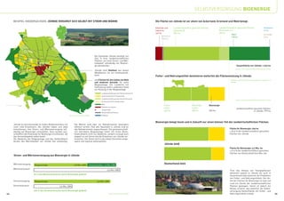 SELBSTVERSORGUNG BIOENERGIE

     BEISPIEL NIEDERSACHSEN: JÜHNDE VERSORGT SICH SELBST MIT STROM UND WÄRME                                                                                 Die Fläche von Jühnde ist vor allem von Ackerland, Grünland und Wald belegt.

                                                                                                                                                             Gebäude und        Landwirtschaftlich genutzte Flächen            Landwirtschaftlich genutzte Flächen                        Gewässer
                                                    Jühnde
                                                                                                                                                             Industrie          (Ackerland)                                    (Grünland u.a.)                                            10 ha
                                                                                                                                                             149 ha             865 ha                                         182 ha
                                                                                                                                                                                                                                            Wald                                          Sonstige
                                                                                                                                                                    Verkehrs-                                                               718 ha                                        5 ha
                                                                                                                                                                    flächen




                                                                                                    Die Gemeinde Jühnde benötigt nur
                                                                                                    26,5 % ihrer landwirtschaftlichen
                                                                                                    Flächen, um ihren Strom- und Wär-
                                Biogasanlage                                                        mebedarf vollständig mit Bioener-
                                                                                                    gie abzudecken:                                                                                                                              Gesamtfläche von Jühnde: 1.929 ha
                                                                                                                                                                                                                                                Quelle: Geries Ingenieure/IZNE/ Bioenergiedorf Jühnde
                                                                                                    Jühnde nutzt Restholz aus seinen
                                                                                                    Waldflächen für ein Holzheizkraft-
                                                                                                    werk                                                     Futter- und Nahrungsmittel dominieren weiterhin die Flächennutzung in Jühnde.
                                  Jühnde
                                                                                                    und Flächen für den Anbau von Mais                                                                                                    Differenz: 68 Hektar Flächen auswärtiger Landwirte in
                                                                                                    und anderem Getreide für seine                                                                                                        Jühnde
                                                                                                    Biogasanlage. Die Landwirte mit
                                                                                                    Viehhaltung liefern außerdem Gülle
                                                                                                    zur Nutzung in der Biogasanlage.
                                                                                                           Landwirtschaftlich genutzte Flächen (Ackerland)
                                                                                                           Ackerland genutzt für Biogasanlage
                                                                                                           Landwirtschaftlich genutzte Flächen (Grünland)
                                                                                                                                                                                                                                                Quelle: Geries Ingenieure/IZNE/ Bioenergiedorf Jühnde
                                                                                                           Grünland genutzt für Biogasanlage
                                                                                                           Wald
          1 km                                                                                                                                                       Futter-                      Nahrungs-           Bioenergie
                                                                                                           Gebäude und Industrie
                                                                                                                                                                     mittel                       mittel                                         landwirtschaftlich genutzte Flächen
                                                                                                           Biogasanlage
                                                                                                                                                                     440 ha                       280 ha              259 ha                                       in Jühnde: 979 ha
                                                                                                           Verkehrsflächen/Industrie

                                                                  Quelle: Geries Ingenieure/IZNE           Gewässer



                                                                                                                                                             Bioenergie belegt heute und in Zukunft nur einen kleinen Teil der landwirtschaftlichen Flächen.
     Jühnde ist eine Gemeinde im Süden Niedersachsens mit                Die Wärme wird über ein Nahwärmenetz besonders
     rund 1.000 Einwohnern. Die Jühnder haben sich 2005                  effizient verteilt. Fast alle Haushalte in Jühnde sind an
     entschlossen, ihre Strom- und Wärmeversorgung voll-                 das Nahwärmenetz angeschlossen. Die genossenschaft-                                                                                                             Fläche für Bioenergie: 259 ha
     ständig auf Bioenergie umzustellen. Dazu wurden aus-                lich betriebene Biogasanlage liefert mit ihrem Block-                                                                                                           = 26,5 % der landwirtschaftlich genutzten
     schließlich die Potenziale für Bioenergie erschlossen, die          heizkraftwerk nicht nur Abwärme, sondern erzeugt auch                                                                                                           Flächen von Jühnde
     das Gemeindegebiet selbst bietet.                                   doppelt so viel Strom wie die Einwohner von Jühnde ver-
     Die Abwärme der Biogasanlage und das Heizkraftwerk                  brauchen. Der Strom wird in das lokale Stromnetz einge-
     decken den Wärmebedarf von Jühnde fast vollständig.                 speist und regional weitergeleitet.
                                                                                                                                                                      Jühnde 2008
                                                                                                                                                                                                                                         Fläche für Bioenergie: 3,7 Mio. ha
                                                                                                                                                                                                                                         = 21,9 % der landwirtschaftlich genutzten
                                                                                                                                                                                                                                         Flächen von Deutschland (16,9 Mio. ha)
     Strom- und Wärmeversorgung aus Bioenergie in Jühnde


     Wärmeerzeugung                                                                                                                                                   Deutschland 2020
                           Biogasanlage                                 2,8 Mio. kWh          Holzheizkraftw. 1,5 Mio. kWh
     Wärmeverbrauch                                                                                                4,5 Mio. kWh                                                                                                          Trotz des Anbaus von Energiepflanzen
                                                                                                                                                                                                                                         dominiert sowohl in Jühnde als auch in
                          96 % des Wärmeverbrauchs durch Bioenergie gedeckt
                                                                                                                                                                                                                                         Deutschland 2020 weiterhin die Produktion
                                                                                                                                                                                                                                         von Futter- und Nahrungsmitteln. Der An-
     Stromerzeugung        Biogasanlage                                                               4,0 Mio. kWh                                                                                                                       teil der Flächen für Bioenergie ist zwar auf
                                                                                                                                                                                                                                         rund ein Viertel der landwirtschaftlichen
     Stromverbrauch                                     2,0 Mio. kWh                                                                                                                                                                     Flächen gestiegen. Damit ist jedoch ein
                                                                                                                                                                                                                                         Niveau erreicht, das weiterhin die Selbst-
                          200 % des Stromverbrauchs durch Bioenergie gedeckt                                                                                                                                                             versorgung Deutschlands mit Futter- und
44                                                                                                                    Quelle: Geries Ingenieure/IZNE                                                                                     Nahrungsmitteln erlaubt.                                       45
 