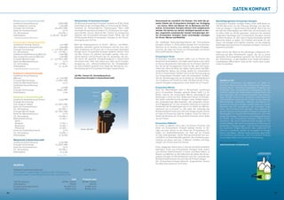 DATEN KOMPAKT

     Windenergie in Deutschland 2008                                      Klimaschützer Erneuerbare Energien                             Deutschland hat unendlich viel Energie. Uns steht die ge-         Beschäftigungsmotor Erneuerbare Energien
     Installierte Gesamtleistung:                      23.895 MW          Die Nutzung Erneuerbarer Energien anstelle von Erdöl, Kohle    samte Palette der Erneuerbaren Energien zur Verfügung             Erneuerbare Energien schaffen Arbeit. Ende 2008 waren ca.
     Neu installierte Leistung:                          1.665 MW         und Erdgas ist der wichtigste Weg zur Erreichung der Reduk-    – von Sonne, Wind und Wasser bis zu Biomasse und Erd-             278.000 Menschen mit der Planung, Montage und dem Be-
     Erzeugte Strommenge:                          40,4 Mrd. kWh          tionsziele für klimaschädliche Treibhausgase. Allein 2008      wärme. Erneuerbare Energien können nicht aufgebraucht             trieb von Anlagen in Deutschland beschäftigt. Damit hat sich
     Anteil am Stromverbrauch:                               6,6 %        vermieden Erneuerbare Energien CO2-Emissionen von insge-       werden. Sie warten nur darauf, intelligent genutzt zu wer-        die Zahl der Arbeitsplätze seit 1998 mehr als vervierfacht und
     CO2-Vermeidung:                                    30,4 Mio. t       samt 109 Mio. Tonnen. Allein 53 Mio. Tonnen CO2-Einsparung     den. Angesichts schwindender fossiler Energieträger bie-          ist allein 2008 um 28.000 gestiegen. Aufgrund der weltweit
     Arbeitsplätze:                           ca. 85.100 – 98.300*        bewirkte das Erneuerbare-Energien-Gesetz (EEG), das die        ten Erneuerbare Energien heute zuverlässige Lösungen              steigenden Nachfrage nach Erneuerbaren Energien rechnet
     * Angabe Bundesverband Windenergie                                   Erhöhung des Anteils Erneuerbarer Energien an der Strom-       für Strom, Wärme und Mobilität.                                   die Branche damit, im Jahr 2020 in Deutschland über 500.000
                                                                          versorgung zum Ziel hat.                                                                                                         Menschen Arbeit zu geben. Ein Großteil wird direkt für den
     Solarenergie in Deutschland 2008                                                                                                    Die vielfältigen Nutzungsmöglichkeiten der Erneuerbaren           Export von Anlagen und Zubehör arbeiten, um die steigende
     Installierte Leistung (Strom):                       5.311 MW        Wird das Ausbaupotenzial im Strom-, Wärme- und Mobili-         Energien werden in Deutschland gerade erst erschlossen.           Nachfrage nach deutscher Erneuerbare-Energien-Technik im
     Neu installierte Leistung (Strom):                   1.500 MW        tätssektor weiterhin gezielt erschlossen und bis zum Jahr      Dennoch ist ihr Ausbau eine weltweit einmalige Erfolgsge-         Ausland zu erfüllen.
     Erzeugte Strommenge:                      4 – 4,3* Mrd. kWh          2050 mindestens 50 Prozent der in Deutschland benötigten       schichte, die zeigt, wie Schutz vor Klimaschäden und teuren
     CO2-Vermeidung:                              2,4 – 2,9* Mio. t       Energie durch Erneuerbare Energien gedeckt, können rund        Brennstoffimporten möglich ist.                                   Dabei kommt der Branche die jahrelange erfolgreiche Ent-
     Installierte Gesamtleistung (Wärme):                7.900 MW         370 Mio. Tonnen CO2 jährlich vermieden werden. Dies ent-                                                                         wicklung auf dem Heimatmarkt zugute, die sie zu einem
     Neu installierte Leistung (Wärme):                   1.200 MW        spricht bereits rund 45 Prozent des CO2-Ausstoßes, der der-    Erneuerbarer Strom                                                weltweiten Technologieführer gemacht hat. Rund 60 Prozent
     Erzeugte Wärmemenge:                     4,1 – 5,3* Mrd. kWh         zeit durch die gesamte Energieerzeugung in Deutschland         Erneuerbare Energien deckten 2008 rund 15 Prozent des             der Unternehmen, so das Ergebnis einer Studie des Wissen-
     Anteil am Wärmeverbrauch:                                0,3 %       verursacht wird. Geht man davon aus, dass durch Energie-       deutschen Strombedarfs. Sie haben damit bereits drei Jahre        schaftsladens (WiLa) Bonn, sind auf der Suche nach zusätz-
     CO2-Vermeidung:                               0,9 – 1,2* Mio. t      einsparung und -effizienzmaßnahmen der Energiebedarf           im Voraus die politische Zielmarke von 12,5 Prozent übertrof-     lichen Fachkräften.
     Arbeitsplätze:                                      ca. 74.400       bis 2050 erheblich gesenkt wird, steigt der Beitrag der CO2-   fen, die von der Europäischen Union für das Jahr 2010 vorge-
     * Angabe Bundesverband Solarwirtschaft                               Vermeidung durch Erneuerbare Energien entsprechend.            sehen war. Noch bis Mitte der 1990er Jahre waren alte Was-
                                                                                                                                         serkraftwerke nahezu die einzige Quelle für erneuerbaren
     Erdwärme in Deutschland 2008                                                                                                        Strom in Deutschland. Seitdem hat sich die Stromerzeugung
     Installierte Gesamtleistung                                          109 Mio. Tonnen CO2-Vermeidung durch                           aus Erneuerbaren Energien mehr als verdreifacht. Ausbau-
     (Wärme):                                       ca. 1.200 MW          Erneuerbare Energien in Deutschland 2008                       ziel der Bundesregierung ist ein Anteil am Stromverbrauch
     Erzeugte Wärmemenge:                           2,5 Mrd. kWh                                                                         von mindestens 30 Prozent bis 2020. Die Branche der Erneu-            Vorteile vor Ort
     Anteil am Wärmeverbrauch:                              0,2 %                                                                        erbaren Energien prognostiziert einen Anteil von 47 Prozent.          Zahlreiche Kommunen und Regionen vor allem im
     Installierte Gesamtleistung                                                                                                                                                                               ländlichen Raum machen den Aufbau einer Energievor-
     (Strom):                                             6,6 MW                                                                         Erneuerbare Wärme                                                     sorgung durch heimische Erneuerbare Energien zum
     Erzeugte Strommenge:                             18 Mio. kWh                                                                        Auch der Wärmebedarf wird in Deutschland zunehmend                    Drehpunkt ihrer wirtschaftlichen Entwicklung. Am de-
     Arbeitsplätze:                                          9.100                              Kraftstoffe     -8,3        Mio. t       durch Erneuerbare Energien gedeckt (Anteil 2008: 7,4 %).              zentralen Ausbau der Erneuerbaren Energien kann sich
                                                                                                                                         Bisher stammt die erneuerbare Wärme überwiegend aus                   jeder beteiligen, z.B. mit Bürgerwindparks oder Solaran-
                                                                                                 Wärme         -29,1        Mio. t
     Bioenergie in Deutschland 2008                                                                                                      Bioenergie in Form von Holz. Neben dem Heizen mit Holzpel-            lagen. Bürger, Kommunen, Landwirte sowie kleine und
     Installierte Gesamtleistung (Strom):               3.453 MW                                                                         lets bieten solarthermische Anlagen sowie Erdwärmepum-                mittelständische Unternehmen fördern so die regionale
     Erzeugte Strommenge                                                                             Strom    -71,6         Mio. t       pen kostengünstige Wärmequellen. Mit steigenden Heizöl-               Wertschöpfung: Installation, Wartung und Betrieb Er-
     (inkl. biogener Abfall):                       27,1 Mrd. kWh                                                                        und Erdgaspreisen ist eine verstärkte Nutzung zu erwarten.            neuerbarer-Energien-Anlagen werden meist von lokalen
     Anteil am Stromverbrauch:                               4,4 %                                                                       Ausbauziel der Bundesregierung ist ein Anteil am Wärme-               Betrieben wie z.B. Handwerkern und Technikern sowie
     CO2-Vermeidung:                                    20,7 Mio. t                                                                      verbrauch von 14 Prozent im Jahr 2020. Die Leitstudie des             Land- und Forstwirtschaft getragen. Eine stärkere Ei-
     Erzeugte Wärmemenge:                           97,1 Mrd. kWh                                                                        Bundesumweltministeriums hält eine Steigerung des Anteils             genversorgung mit Erneuerbaren Energien verringert die
     Anteil am Wärmeverbrauch:                               6,9 %                                            CO²-Ausstoß                auf über 50 Prozent bis 2050 für möglich. Schon für 2020 er-          Abhängigkeit von fossilen Brennstoffimporten und ihren
     CO2-Vermeidung:                                    27,9 Mio. t                                           832 Mio. t                 wartet die Branche der Erneuerbaren Energien einen Anteil             steigenden Preisen. Kommunen und Stadtwerke können
     Biokraftstoffnutzung:                               3,7 Mio. t                                                                      von 25 Prozent.                                                       als Nutzer von Erneuerbaren Energien effektiv Kosten
       davon:                                                                                                                                                                                                  reduzieren, z.B. durch solarthermische Anlagen für ihre
       Biodiesel                                         2,7 Mio. t                                                                      Erneuerbare Mobilität                                                 Schwimmbäder oder durch die energetische Nutzung von
       Bioethanol                                        0,6 Mio. t                                                                      Zu Lande, zu Wasser und in der Luft können Personen und               Bioabfällen in Biogasanlagen. Statt die Energierechnung
       Pflanzenöl                                        0,4 Mio. t                                                                      Güter mit Erneuerbaren Energien bewegt werden. In we-                 bei russischen Erdgas-Konzernen oder arabischen Öl-
                                                                                 Quellen: UBA, BMU
     Anteil am Kraftstoffverbrauch:                          5,9 %                                                                       niger als zehn Jahren ist der Anteil der Erneuerbaren En-             scheichs zu bezahlen, bleiben die Ausgaben für Energie
     CO2-Vermeidung:                                     8,3 Mio. t                                                                      ergien am Kraftstoffverbrauch von Null auf 5,9 Prozent                dann in der Region. Werden lokale Synergien geschaffen
     Arbeitsplätze:                                     ca. 95.800                                                                       im Jahr 2008 gestiegen. Dieser Beitrag wird bisher fast aus-          und Kreisläufe geschlossen, sind Erneuerbare Energien
                                                                                                                                         schließlich von Biokraftstoffen geliefert, die in Verbrennungs-       ein wichtiger Motor wirtschaftlicher Entwicklung.
     Wasserkraft in Deutschland 2008                                                                                                     motoren von Autos und Lkw, in Bahnen, Schiffen und Flug-
     Installierte Gesamtleistung:                        4.740 MW                                                                        zeugen zum Einsatz kommen können.                                     Mehr Informationen:
     Erzeugte Strommenge:                           21,3 Mrd. kWh                                                                                                                                              www.kommunal-erneuerbar.de
     Anteil am Stromverbrauch:                                3,5 %                                                                      Einen steigenden Anteil wird in Zukunft die Elektromobilität
     CO2-Vermeidung:                                    18,5 Mio. t                                                                      bestreiten: Strom aus Erneuerbaren Energien treibt sauber
     Arbeitsplätze:                                       ca. 9.300                                                                      und effizient Elektromotoren in Autos und Motorrädern, in
                                                                                                                                         Bussen und Bahnen an. Bis 2050 kann der Anteil der Erneu-
                                                     Quelle: BMU
                                                                                                                                         erbaren Energien im Verkehrsbereich nach der Leitstudie des
                                                                                                                                         Bundesumweltministeriums auf über 50 Prozent steigen.
                                                                                                                                         Die Erneuerbare-Energien-Branche prognostiziert bereits
                                                                                                                                         für 2020 einen Anteil von 19 Prozent.
     Ausblick
     Geplante Investitionen 2005-2020:                                               200 Mrd. Euro
     Zum Vergleich: angekündigte Investitionen der konventionellen
     Energieversorger in neue Kraftwerke bis 2020: rund 40 Mrd. Euro

                                                                       2008        Prognose 2020
     CO2-Vermeidung:                                        109 Mio. Tonnen       287 Mio. Tonnen
     Arbeitsplätze:                                                  278.000              500.000
     Einsparung Energieimporte:                               8,3 Mrd. Euro          50 Mrd. Euro
     Exportvolumen:                                             12 Mrd. Euro         80 Mrd. Euro
54                                                                                                                                                                                                                                                                          55
 