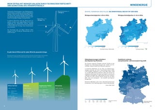MEHR ERTRAG MIT WENIGER ANLAGEN DURCH TECHNISCHEN FORTSCHRITT
     UND AUSNUTZUNG DES HÖHENPOTENZIALS                                                                                                                                                                                                   WINDENERGIE

     Technische Entwicklungen in der Windenergiein-                                             Rotordurchmesser x 2   BEISPIEL NORDRHEIN-WESTFALEN: DAS WINPOTENZIAL WÄCHST MIT DER HÖHE
     dustrie führen zu größeren und leistungsfähigeren                                          = Ertrag x 4
     Anlagen. Mehrere alte Windenergieanlagen kön-
     nen durch eine moderne Anlage ersetzt werden.                                                                     Windgeschwindigkeiten in 80 m Höhe                                                    Windgeschwindigkeiten in 120 m Höhe
     Im Zuge des sogenannten Repowering kann mehr
     Strom mit weniger Anlagen erzeugt werden.
                                                               Nabenhöhe + 1 m
     In höheren Bereichen weht der Wind nicht nur              = Ertrag + 1 %
     stärker, sondern auch regelmäßiger. Durch eine
     Steigerung der Nabenhöhe können deshalb
     selbst Anlagen an durchschnittlichen Standorten                                          Nabe
     im Binnenland die Erträge eines Küstenstand-
     orts erreichen.

     Als Faustregel gilt: pro Meter höherer Nabe
     steigert sich der Ertrag der Windenergie bis zu
     einem Prozent.




                                                                                                                                                                                                                                                                                   100 km


                                                                                                                       0     3          4,5      6            7       8+ m/s                                 0    3        4,5      6           7       8+ m/s
                                                                                                                                                                  Kartengrundlage: DWD (2008)                                                             Kartengrundlage:

     Es gibt überall Wind und für jeden Wind die passende Anlage.

     Beispielrechnung: An jedem Standort können ähnliche Stromerträge erzielt werden,
     wenn Höhe und Größe der Windenergieanlage dem Standort angepasst sind.

                                                                                                                       Höhenbegrenzungen schmälern                                                           Installierte Leistung
                                                                                                                       das Repowering-Potenzial.                                                             und potenzieller Jahresenergieertrag 2008
                                                                                                                       Der Einsatz moderner Anlagen scheitert häufig an den
                                                                                                                       Vorgaben für Höhenbegrenzungen der Länder und Ge-
                                                                                                                       meinden. Dadurch bleibt viel Potenzial ungenutzt.

                                                                                                                       In Nordrhein-Westfalen ist die Höhe von Windenergie-                                                                     2.694 MW
                                                                                                                       anlagen pauschal auf 100 m beschränkt (Stand 2009).                                                                      5,4 Mrd. kWh
                                                                                                                                                                                                                                                                         1.431 MW
                                                                                                                       2.700 Anlagen (insgesamt rund 2.700 MW) haben 2008                                                                          34 MW
                                                                                                                                                                                                                                                                         2,7 Mrd. kWh

                                                                                                                       ca. 4,6 Mrd. kWh Strom produziert. Allein der Ersatz von                                                                    0,1 Mrd. kWh
                                                                                                                       schwachen Altanlagen mit einer geringeren Leistung als                                                           88 MW
                                                                                                                                                                                                                                        0,2 Mrd. kWh
                                                                                                                       1 MW durch Anlagen der 2 MW-Klasse mit einer maxima-
                                                                                                                                                                                                                                                                                  2 MW
                                                                                                                       len Höhe von 150 m könnte diesen Ertrag auf 10,2 Mrd.                                                                6.028 MW                              4 Mio. kWh
                                                                                                                       kWh mehr als verdoppeln – bei deutlich verringerter                                                                  11,3 Mrd. kWh
                                                                                                                                                                                                                                                                               3.767 MW
                                                                                                                       Anlagenzahl.                                                                                                                                            6,5 Mrd. kWh
                                                                                                                                                                                                                                                                3.014 MW
                                                                                                                       Nordrhein-Westfalen wäre ohne Höhenbeschränkungen                                          2.677 MW                                      5,8 Mrd. kWh
                                                                                                                                                                                                                  4,6 Mrd. kWh
                                                                                                                       bundesweit in der Spitzengruppe in Sachen Windenergie.                                                                                                  851 MW
                                                                                                                                                                                                                                                                               1,4 Mrd. kWh
      Offshore (Auf See)            Küstennah                      Norddeutsches Tiefland   Mittelgebirge                                                                      Quelle: BWE (2009)                                                       692 MW
                                                                                                                                                                                                                                   509 MW               1,2 Mrd.kWh
                                                                   4 MW Leistung                                                                                                                                                   0,8 Mrd. kWh
      4 MW Leistung                 4 MW Leistung                                           4 MW Leistung                                                                                                        1.207 MW
                                                                   140 m Nabenhöhe                                                                                                                               1,9 Mrd. kWh
      90 m Nabenhöhe                120 m Nabenhöhe                125 m Rotor-             140 m Nabenhöhe
      95 m Rotor-                   100 m Rotor-                         durchmesser        125 m Rotor-                                                                                                          77 MW
                                                                                                                                                                                                                  0,1 Mrd. kWh
           durchmesser                    durchmesser                                             durchmesser
                                                                   12,0 Mio. kWh
      14,4 Mio. kWh                 14,4 Mio. kWh                         Stromertrag       13,2 Mio. kWh                                                                                                                        422 MW
             Stromertrag                   Stromertrag                    pro Jahr                 Stromertrag                                                                                                                   0,6 Mrd. kWh                  411 MW
                                                                                                                                                                                                                                                               0,5 Mrd. kWh
             pro Jahr                      pro Jahr                                                pro Jahr
       10
                                                                                                                       0-        100-    500-        1.000-       2.000-   über      installierte Leistung
                                                                                                                       100       500     1.000       2.000        5.000    5.000     in MW                                                                                          Kartengrundlage:
                                                                                                                                                                                                                                                                                    DEWI (2009)


10                                                                                                                                                                                                                                                                                              11
 