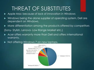 THREAT OF SUBSTITUTES
 Apple Mac because of lack of innovation in Windows
 Windows being the alone supplier of operating system, Dell are
dependent on Windows.
 More differentiation among the products offered by competitors
(Sony- Stylish, Lenovo- Low Range Market etc.)
 Acer offers warranty more than Dell and offers international
warranty.
 Not offering Windows 7 on new laptops.
 