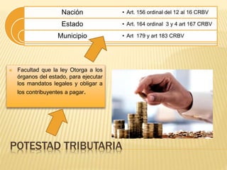 POTESTAD TRIBUTARIA
 Facultad que la ley Otorga a los
órganos del estado, para ejecutar
los mandatos legales y obligar a
los contribuyentes a pagar.
Nación
Estado
Municipio
• Art. 156 ordinal del 12 al 16 CRBV
• Art. 164 ordinal 3 y 4 art 167 CRBV
• Art 179 y art 183 CRBV
 