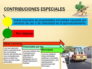 CONTRIBUCIONES ESPECIALES
Sobre plusvalía de propiedades inmuebles causada por
cambios de uso o de intensidad en el aprovechamiento
Por mejoras
Obras y servicios
Los que ejecuten
total o parcialmente
los municipios
dentro del ámbito de
sus competencias
para cumplir los
fines que les estén
atribuidos
Financiados por los
Los que realicen los
municipios por
haberles sido
atribuidos o
delegados por el
Poder Nacional o
Estadal
Municipios
Los que realicen
otras entidades
públicas o privadas
concesionarios, con
aportaciones
económicas del
Municipio
 