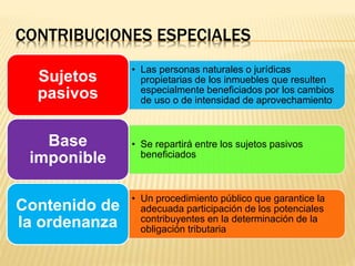 CONTRIBUCIONES ESPECIALES
• Las personas naturales o jurídicas
propietarias de los inmuebles que resulten
especialmente beneficiados por los cambios
de uso o de intensidad de aprovechamiento
Sujetos
pasivos
• Se repartirá entre los sujetos pasivos
beneficiados
Base
imponible
• Un procedimiento público que garantice la
adecuada participación de los potenciales
contribuyentes en la determinación de la
obligación tributaria
Contenido de
la ordenanza
 