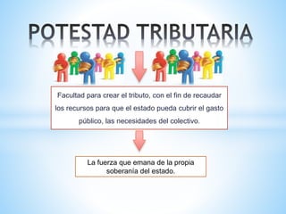 Potestad tributaria y clasificación | PPTX