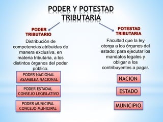 Potestad tributaria y clasificación | PPTX
