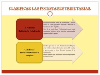 •es originaria cuando emana de la naturaleza y esencia
misma del Estado, y en forma inmediata y directa de la
Constitución de la República.
•Nace de la propia Carta Fundamental, donde exista
constitución escrita, o de los principios institucionales
donde no exista la misma.
La Potestad
Tributaria Originaria
•Facultad que tiene el ente Municipal o Estadal para
crear tributos mediante derivación, en virtud de una ley
y que no emana en forma directa e inmediata de la
Constitución.
•Se dice que son leyes de base que desarrollan principios
Constitucionales
La Potestad
Tributaria Derivada O
Delegada
 