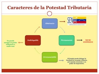 Caracteres de la Potestad Tributaria
Abstracto
Permanente
Irrenunciable
Indelegable NO SE
EXTINGUE
El Estado puede delegar la
facultad de recaudar tributos,
pero jamás renunciar a su
poder de imposición.
No puede
otorgar su poder
tributario a
nadie mas
 
