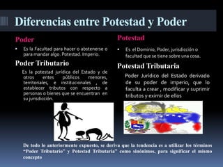 Diferencias entre Potestad y Poder
Poder Potestad
 Es la Facultad para hacer o abstenerse o
para mandar algo. Potestad. Imperio.
Poder Tributario
Es la potestad jurídica del Estado y de
otros entes públicos menores,
territoriales, e institucionales , de
establecer tributos con respecto a
personas o bienes que se encuentran en
su jurisdicción.
 Es el Dominio, Poder, jurisdicción o
facultad que se tiene sobre una cosa.
Potestad Tributaria
Poder Jurídico del Estado derivado
de su poder de imperio, que lo
faculta a crear , modificar y suprimir
tributos y eximir de ellos
De todo lo anteriormente expuesto, se deriva que la tendencia es a utilizar los términos
“Poder Tributario” y Potestad Tributaria” como sinónimos, para significar el mismo
concepto
 