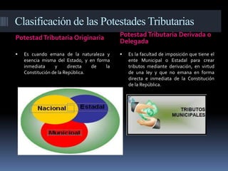 Clasificación de las Potestades Tributarias
Potestad Tributaria Originaria Potestad Tributaria Derivada o
Delegada
 Es cuando emana de la naturaleza y
esencia misma del Estado, y en forma
inmediata y directa de la
Constitución de la República.
 Es la facultad de imposición que tiene el
ente Municipal o Estadal para crear
tributos mediante derivación, en virtud
de una ley y que no emana en forma
directa e inmediata de la Constitución
de la República.
 