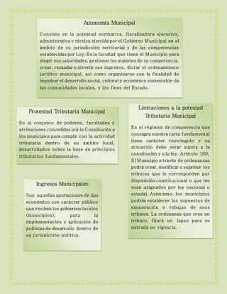 Autonomía Municipal
Consiste en la potestad normativa, fiscalizadora ejecutiva,
administrativa y técnica ejercida por el Gobierno Municipal en el
ámbito de su jurisdicción territorial y de las competencias
establecidas por Ley. Es la facultad que tiene el Municipio para
elegir sus autoridades, gestionar las materias de su competencia,
crear, recaudar e invertir sus ingresos, dictar el ordenamiento
jurídico municipal, así como organizarse con la finalidad de
impulsar el desarrollo social, cultural y económico sustentable de
las comunidades locales, y los fines del Estado.
Protestad Tributaria Municipal
Es el conjunto de poderes, facultades y
atribuciones concedidas por la Constitución a
los municipios para cumplir con la actividad
tributaria dentro de su ámbito local,
desarrollados sobre la base de principios
tributarios fundamentales.
Limitaciones a la potestad
Tributaria Municipal
Es el régimen de competencia que
consagra nuestra carta fundamental
tiene carácter restringido y su
actuación debe estar sujeta a la
constitución y a la ley. Artículo 160.
El Municipio a través de ordenanzas
podrá crear, modificar o suprimir los
tributos que le corresponden por
disposición constitucional o que les
sean asignados por ley nacional o
estadal. Asimismo, los municipios
podrán establecer los supuestos de
exoneración o rebajas de esos
tributos. La ordenanza que cree un
tributo, fijará un lapso para su
entrada en vigencia.
Ingresos Municipales
Son aquellas aportaciones de tipo
económico con carácter público
que reciben los gobiernos locales
(municipios), para la
implementación y aplicación de
políticas de desarrollo dentro de
su jurisdicción política.
 