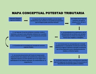 Potestad Tributaria,
Ingresos Estadales
La mayoría de los ingresos estadales son del situado
constitucional, que consiste en una partida presupuestaria
que le otorga el poder ejecutivo nacional.
Los estados tieneningresos
sucesivos, así como lo
estipula el Art. 167 de la
C.R.B.V.
1.- Los procedentes de su patrimonio y de la
administración de sus bienes, por ejemplo:
cuando ponen en venta y les compran sus
Activos Fijos Tangibles e Intangibles.
2.- Las tasas por el uso de sus bienes y servicios, multas y
sanciones, y las que le sean atribuidas mediante ley, le pueden
atribuir materias concurrentes, que son competencias del poder
nacional.
3.- El producto de lo recaudado por concepto de venta de
especies fiscales.
4.- Los recursos que les correspondan por el situado
constitucional. Lo equivalente al veinte por ciento del
total de los ingresos ordinarios estimados anualmente
por el Fisco Nacional la cual se distribuirá entre los
Estados y el Distrito Capital.
5.- Los demás impuestos, tasas y contribuciones especiales
que se le asigne por ley nacional, con el fin de promover el
desarrollo de las haciendas públicas estadales.
6.- Los recursos provenientes del Fondo de Compensación
Interterritorial y de cualquier otra transferencia, subvención o
asignación especial, así como aquellos que se les asigne como
participación en los tributos nacionales, de conformidad con la
respectiva ley.
MAPA CONCEPTUAL POTESTAD TRIBUTARIA
 