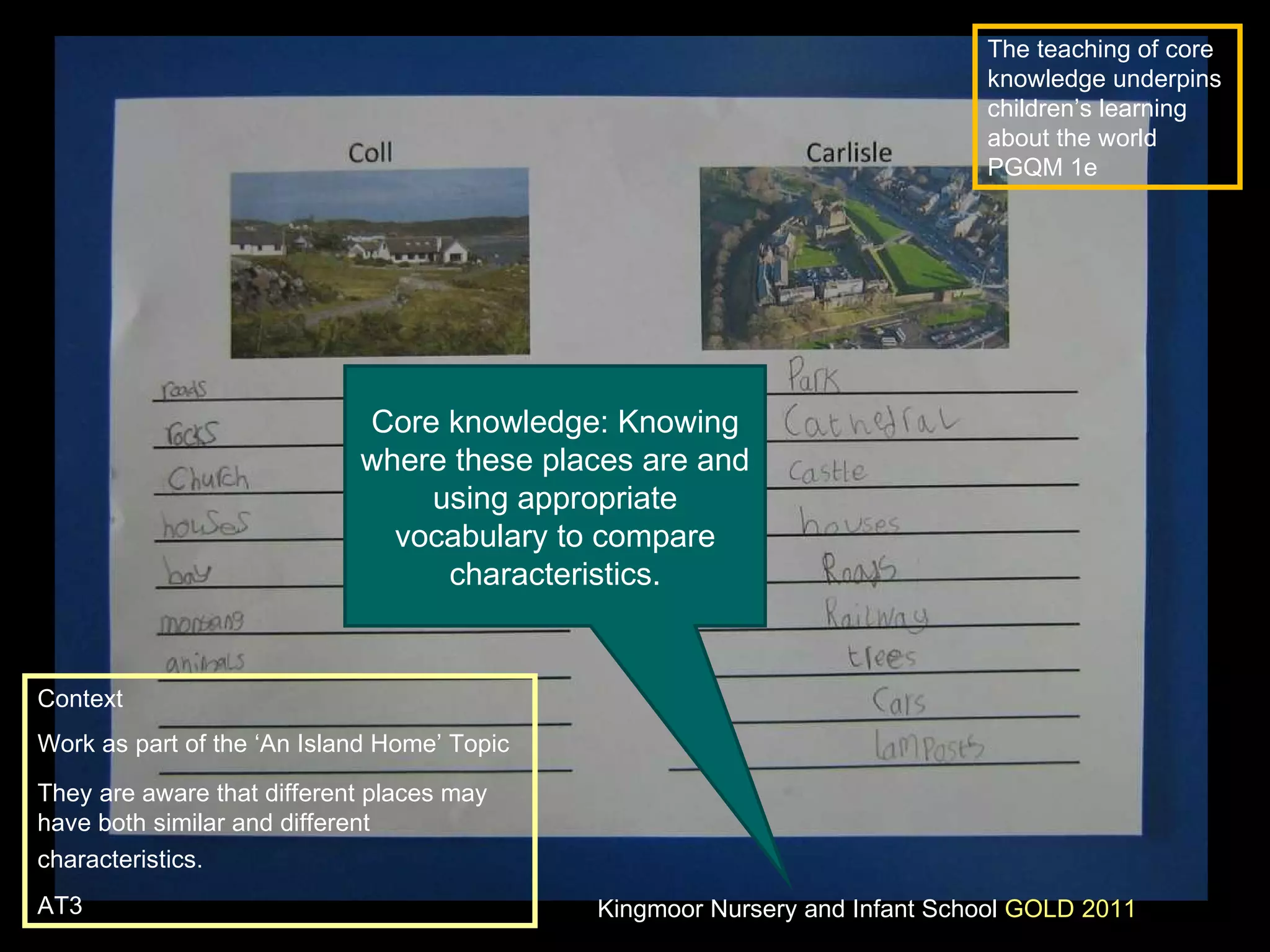 Context Work as part of the ‘An Island Home’ Topic They are aware that different places may have both similar and different characteristics.    AT3 Core knowledge: Knowing where these places are and using appropriate vocabulary to compare characteristics. The teaching of core knowledge underpins children’s learning about the world PGQM 1e Kingmoor Nursery and Infant School  GOLD 2011 