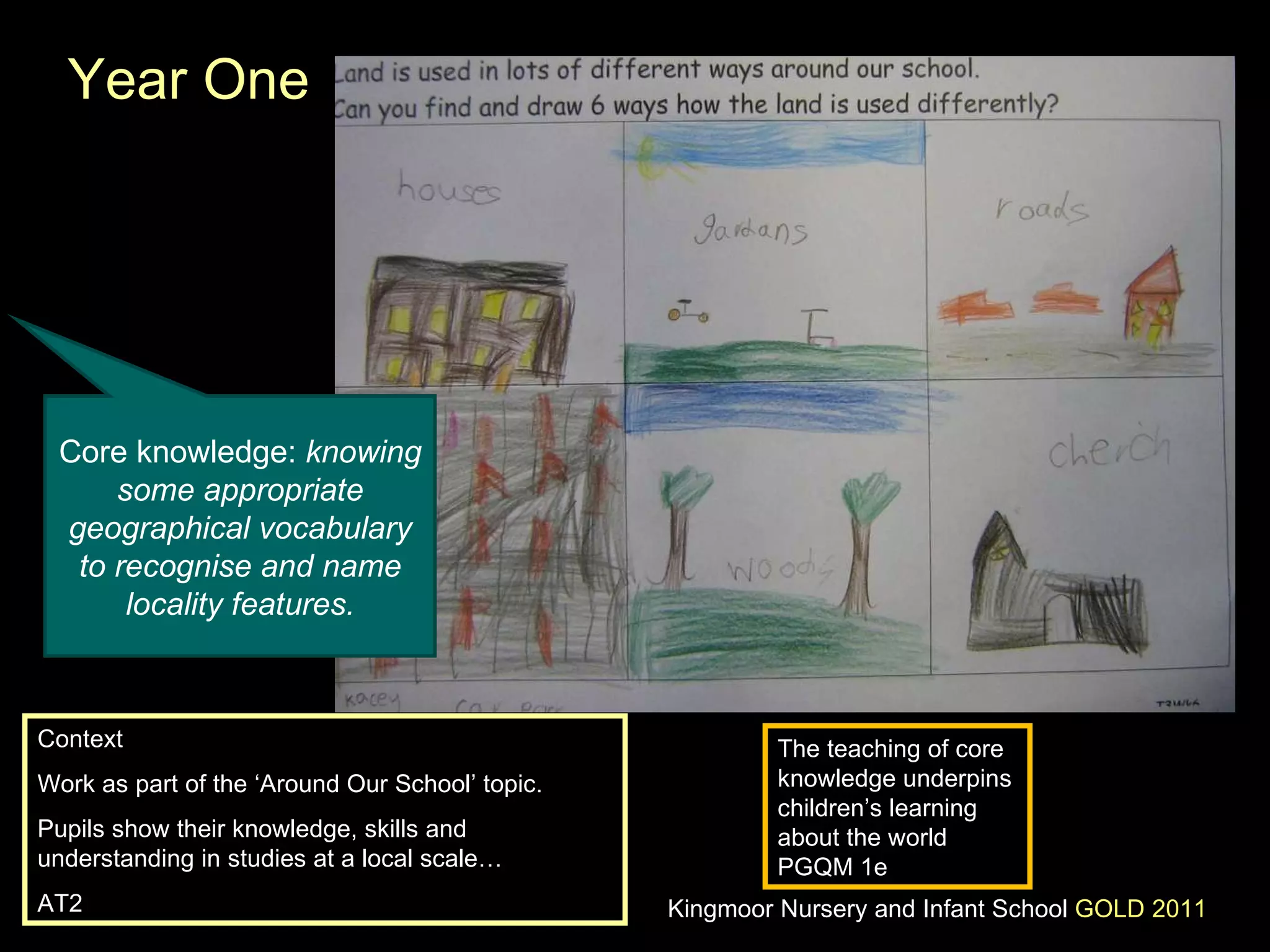 Year One Context Work as part of the ‘Around Our School’ topic. Pupils show their knowledge, skills and understanding in studies at a local scale…   AT2 Core knowledge:  knowing some appropriate geographical vocabulary to recognise and name locality features. The teaching of core knowledge underpins children’s learning about the world PGQM 1e Kingmoor Nursery and Infant School  GOLD 2011 