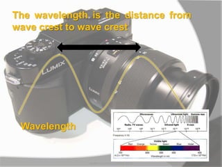 The wavelength is the distance from
wave crest to wave crest
Wavelength
MARK LESTER FLORES 2012
 