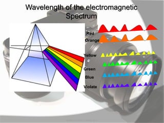 Wavelength of the electromagnetic
Spectrum
Red
Orange
Yellow
Green
Blue
Violate
MARK LESTER FLORES 2012
 
