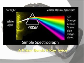 A Prism Bends A Ray Twice
MARK LESTER FLORES 2012
 
