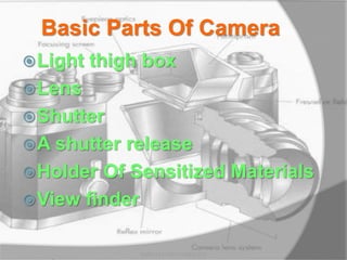 Basic Parts Of Camera
Light thigh box
Lens
Shutter
A shutter release
Holder Of Sensitized Materials
View finder
MARK LESTER FLORES 2012
 