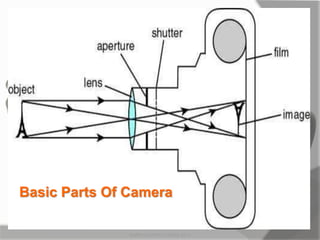Basic Parts Of Camera
MARK LESTER FLORES 2012
 