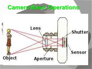 Camera Basic Operations
MARK LESTER FLORES 2012
 