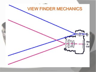 VIEW FINDER MECHANICS
MARK LESTER FLORES 2012
 