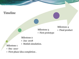 Milestone 1
• Dec -2017
• First phase idea completion .
Milestone 2
• Jan- 2018
• Matlab simulation.
Milestone 3
• First prototype
Milestone 4
• Final product
Timeline
 