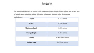 Pothole_Depth_Estimation_LiDAR_BGIET_ppt[1].pptx