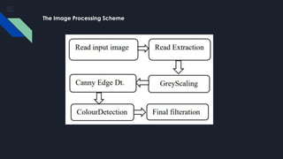 An IoT-Based Smart Pothole Detection and Reporting System for Real-Time ...
