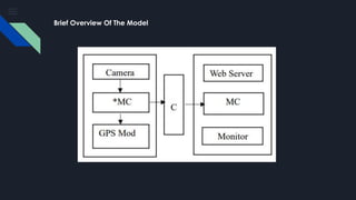 An IoT-Based Smart Pothole Detection and Reporting System for Real-Time ...