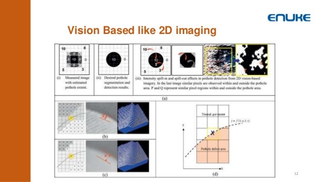 How long does it take for a pothole to form image