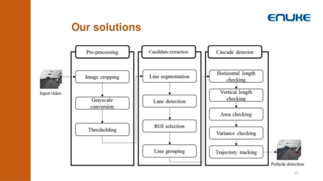 Research paper on potholes image