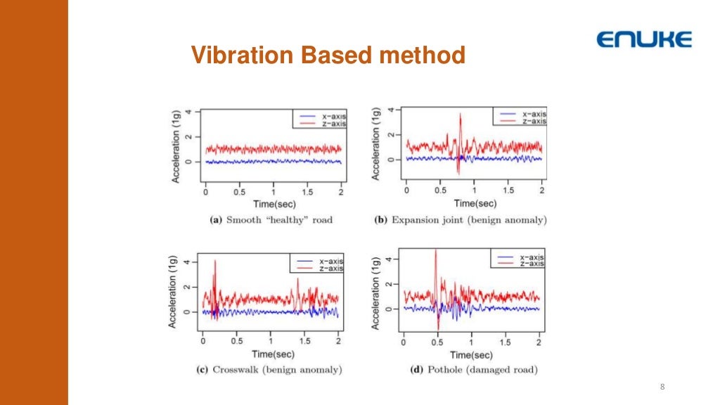 Effects of potholes on roads picture