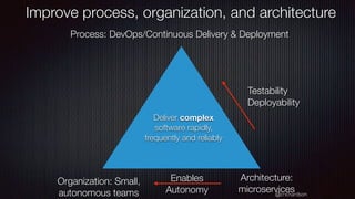 @crichardson
Improve process, organization, and architecture
Process: DevOps/Continuous Delivery & Deployment
Organization...